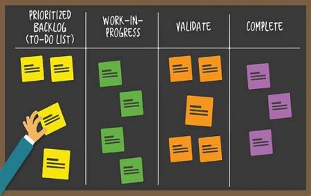 Scrum Fundamentals Certified – Português