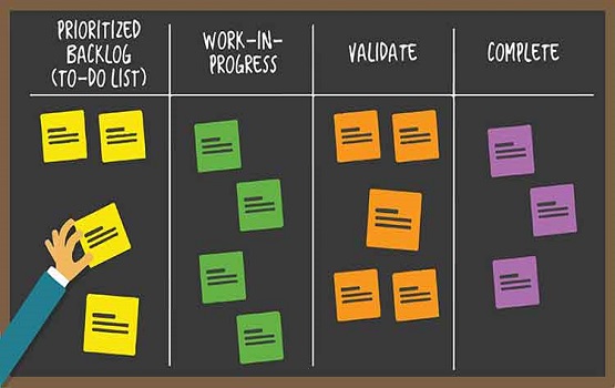 kanban1 kanban1